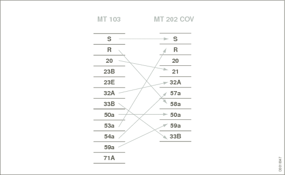 D0010047