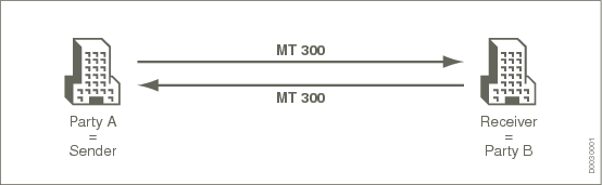 D0030001