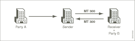 D0030002