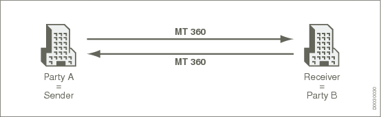 D0030030