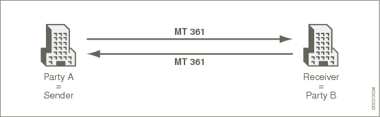 D0030034
