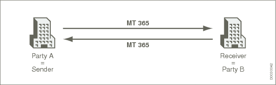 D0030042