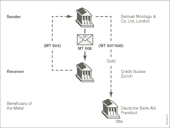 D0060010