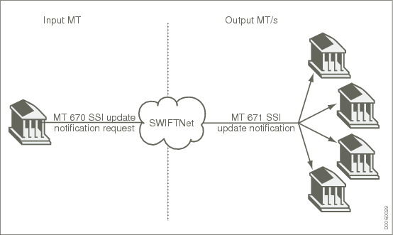 D0060029