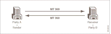D0030030