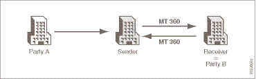 D0030031