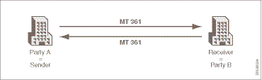 D0030034