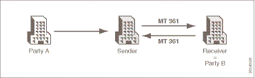 D0030035
